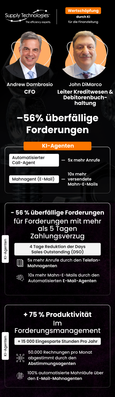 Supply Value Creation Value Creation