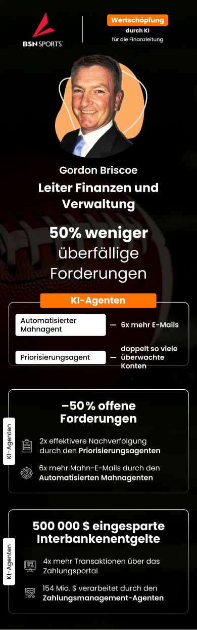 BSN Value Creation Value Creation