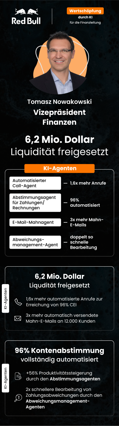 Red Bull Value Creation Value Creation