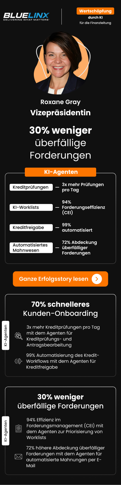 Value Creation Value Creation