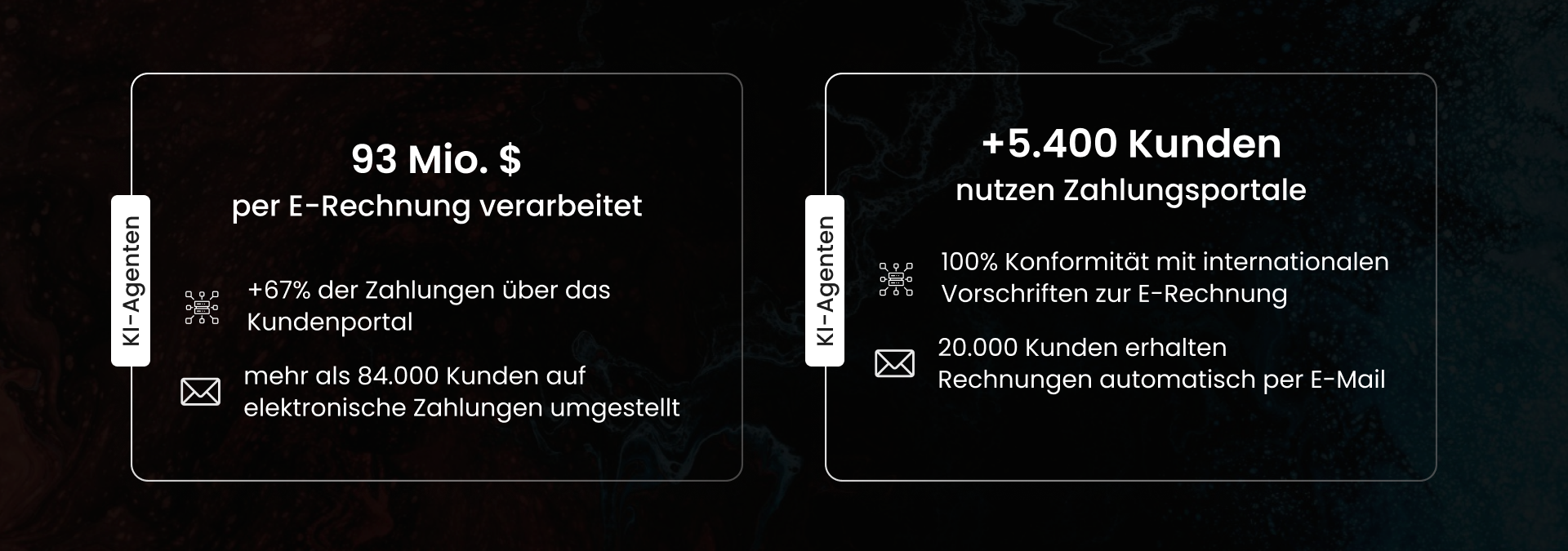 Value Creation Hero Section Banner