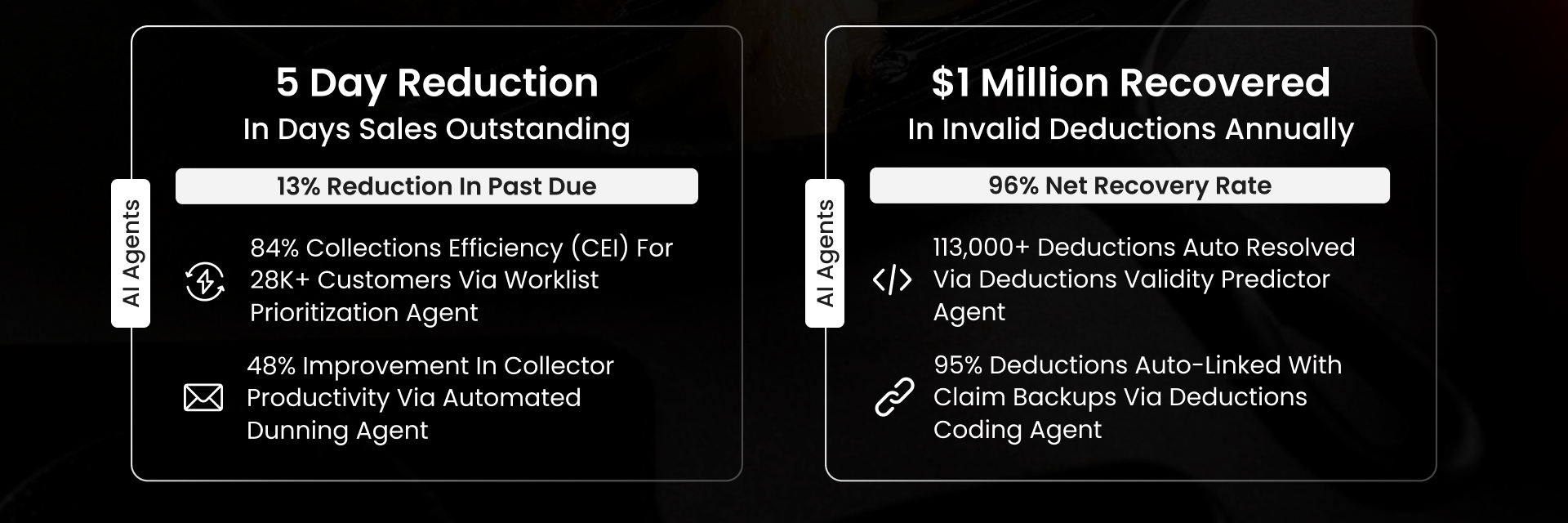 Value Creation Hero Section Banner