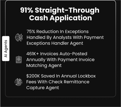Roxane Gray of BlueLinx led 91% automation in cash-app & achieved 89% improvement in staff productivity with HighRadius