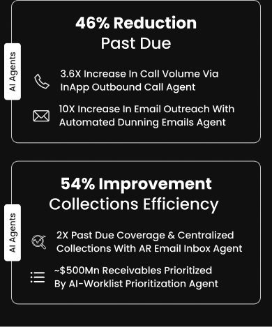 Ryan Murphy, President at Nidec, achieved a 46% reduction in past-due invoices & boosted collector productivity by 54%