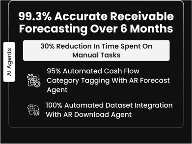 John Fidanza & Jacob Whetstone of Danone achieved 96% forecast accuracy over six months with HighRadius' AI-Agents