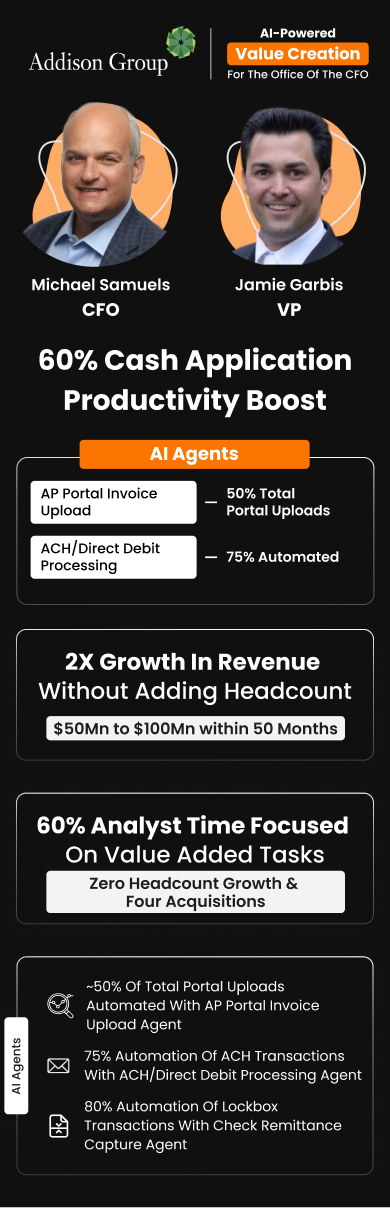 Michael Samuels (CFO) & Jamie Garbis (VP) at Addison Group achieved a 60% cash application productivity boost using HighRadius AI Agents for the CFO office.