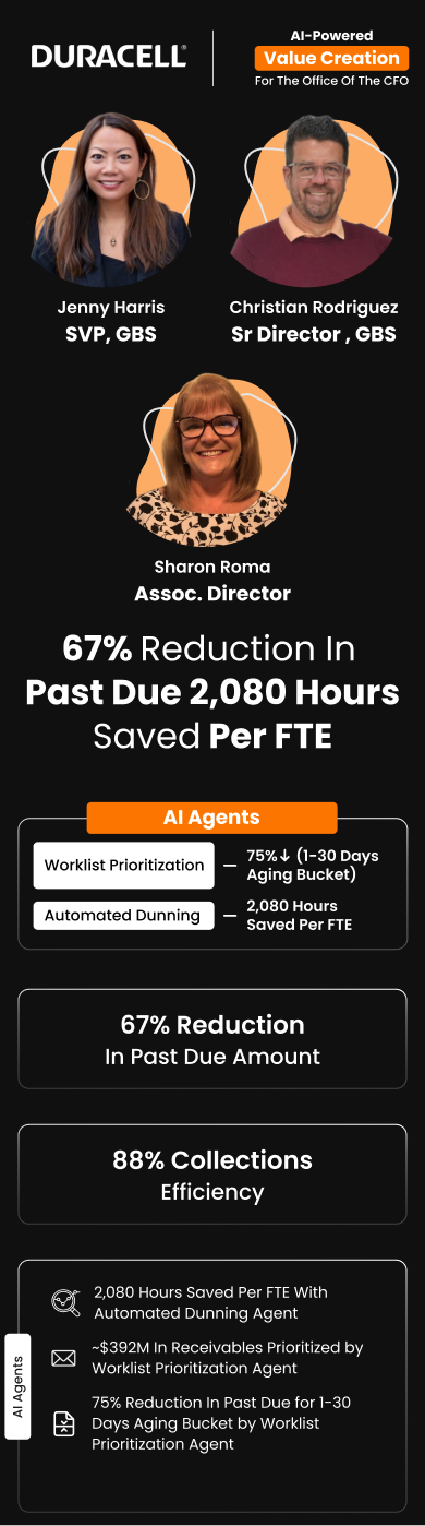 Jenny Harris, Christian Rodriguez, and Sharon Roma at Duracell achieved a 67% reduction in past due using HighRadius AI Agents for the Office of the CFO Value Creation