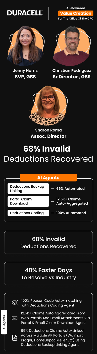 Jenny Harris, Christian Rodriguez, and Sharon Roma at Duracell recovered 68% of invalid deductions using HighRadius AI Agents for the Office of the CFO Value Creation