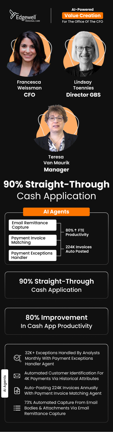 Francesca Weissman (CFO), Lindsay Toennies (Director GBS) & Teresa Van Maurik (Manager) at Edgewell achieved 90% STP using HighRadius AI Agents for the CFO office Value Creation