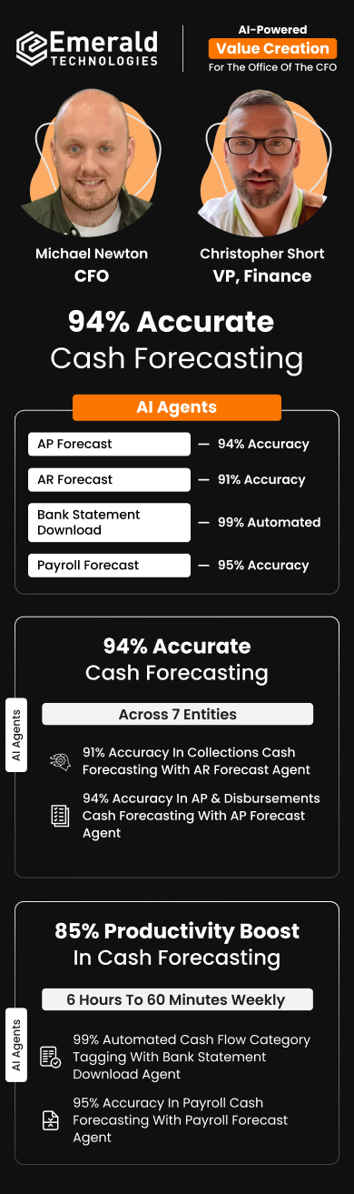 Michael Newton, CFO, and Christopher Short, VP of Finance at Emerald Technologies, achieved 94% accurate cash forecasting across 7 entities. Value Creation