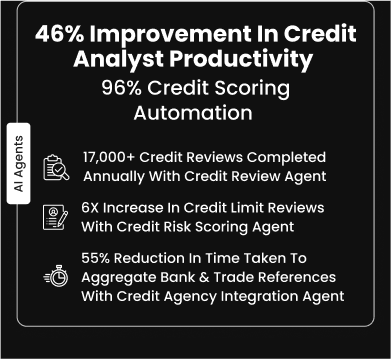 Onur Demirkaya, CFO, FBM achieved 6X more Credit Reviews and 46% improved credit analyst Productivity HighRadius AI Agents