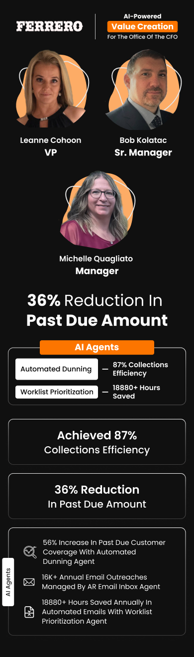 Leanne Cohoon (VP), Bob Kolatac, and Michelle Quagliato at Ferrero achieved 36% reduction in past due amount using HighRadius AI Agents for the Office of the CFO Value Creation