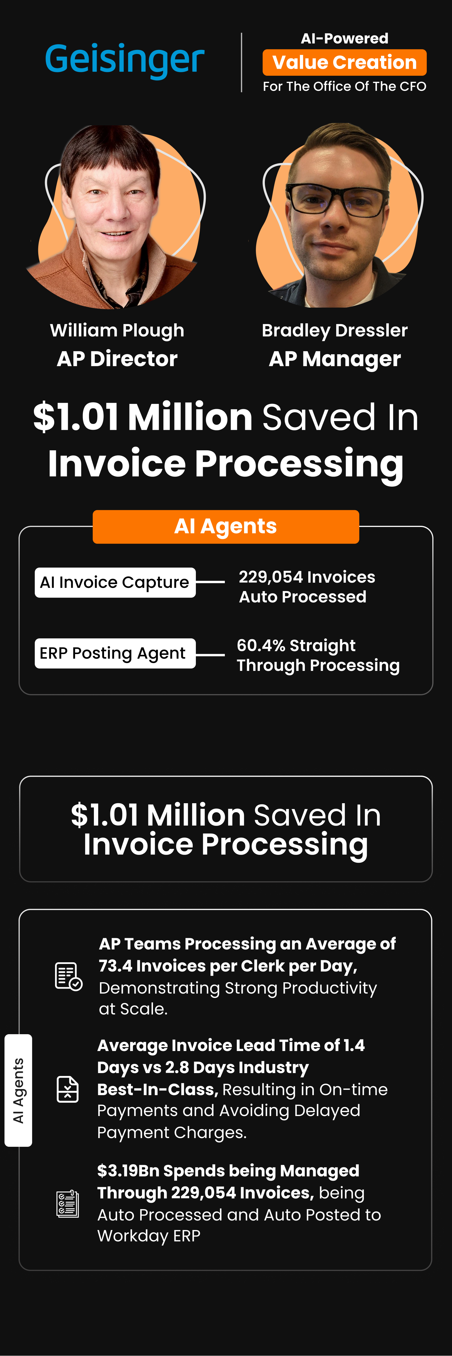  William Plough (AP Director) & Bradley Dressler (AP Manager) at Geisinger highlight $1.01Mn in savings on Invoice Processing with HighRadius AI Agents, which enabled the STP of 229K+ invoices at a 60.4% rate. Value Creation