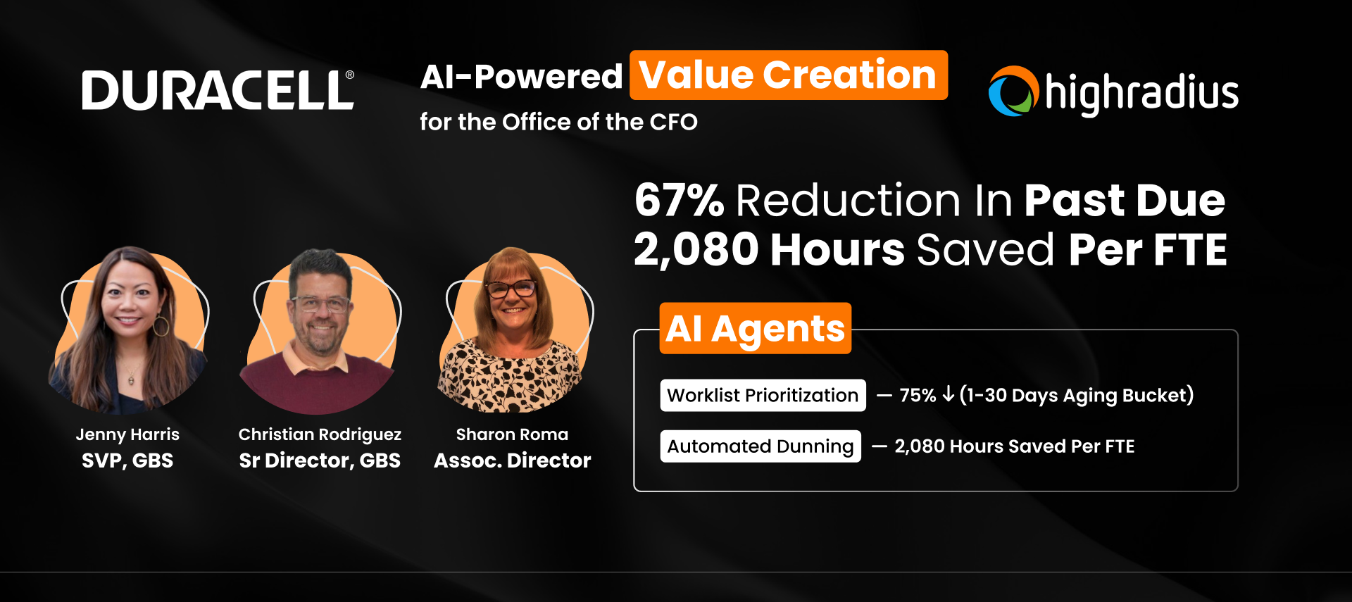 Jenny Harris, Christian Rodriguez, and Sharon Roma at Duracell achieved a 67% reduction in past due using HighRadius AI Agents for the Office of the CFO