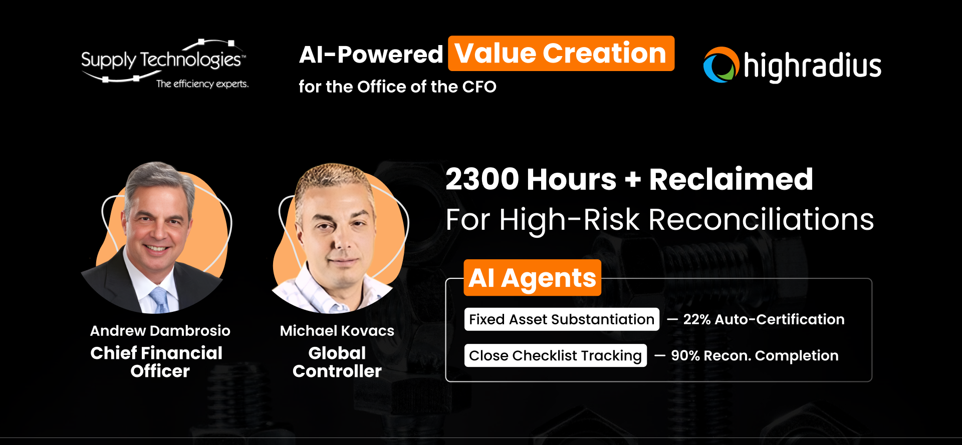 Reclaimed 2300+ hours for high-risk reconciliations. Achieved 100% close checklist coverage and 90% reconciliation completion across 1524 tasks using AI Agents.