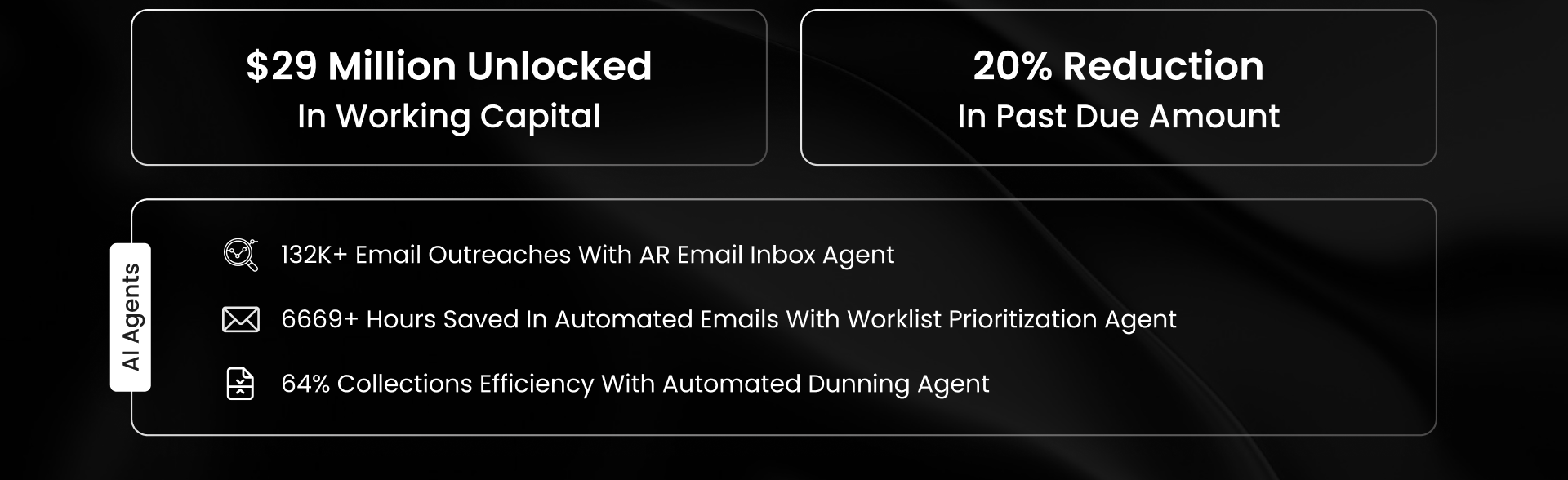 Motion unlocked $29M in working capital and achieved 20% past due reduction with 132K+ email outreaches and 6,669+ hours saved annually via HighRadius AI Agents