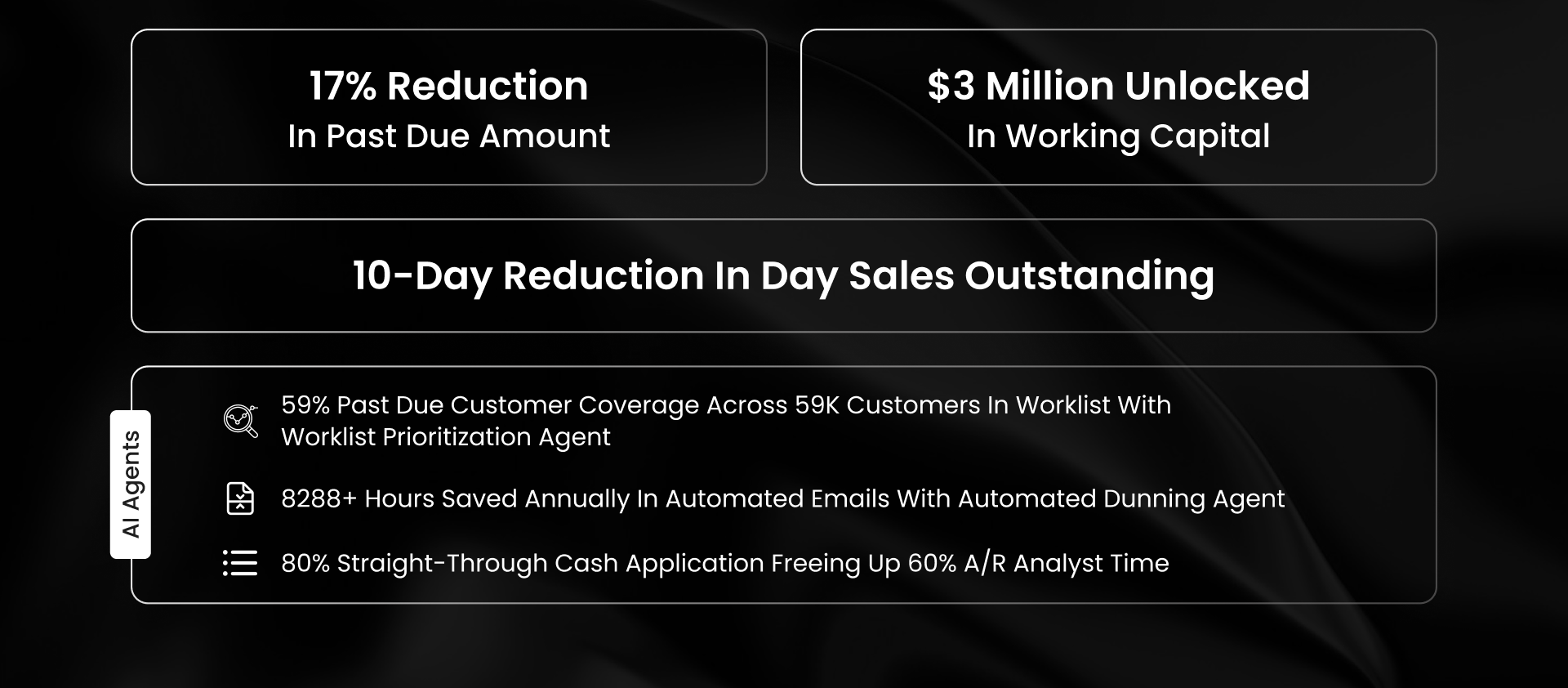 Addison Group saw a 17% past due reduction, unlocked $3M working capital, and saved 8288+ hours annually using HighRadius AI Agents for the Office of the CFO.