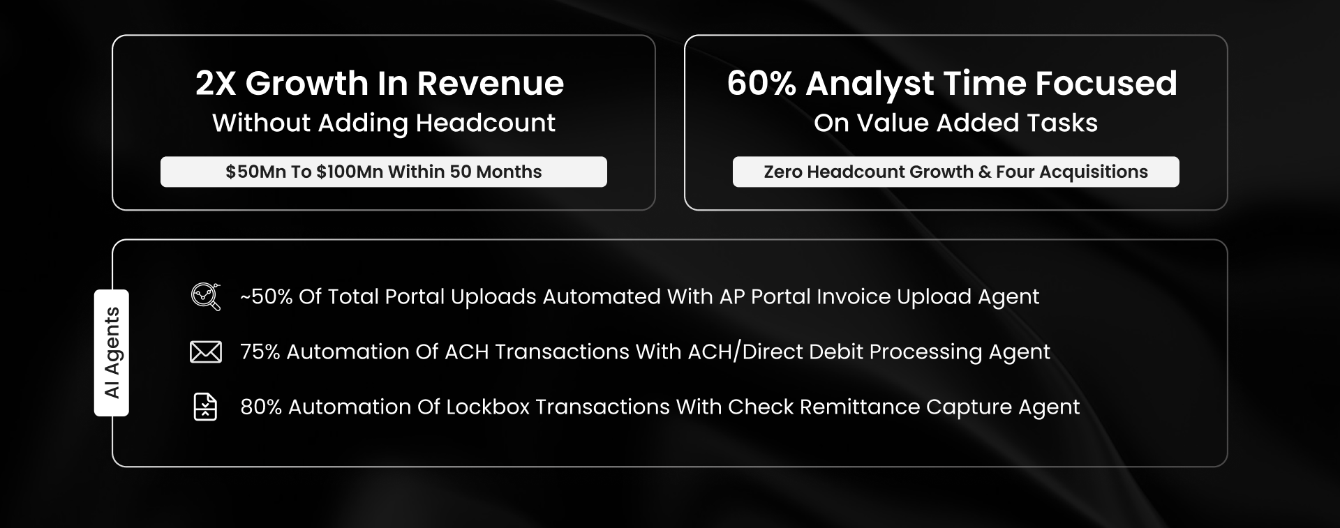 Addison Group grew revenue 2X to $100Mn in 50 months & focused 60% more analyst time on value tasks via AI Agents for AP, ACH, and Check Remittance Capture.