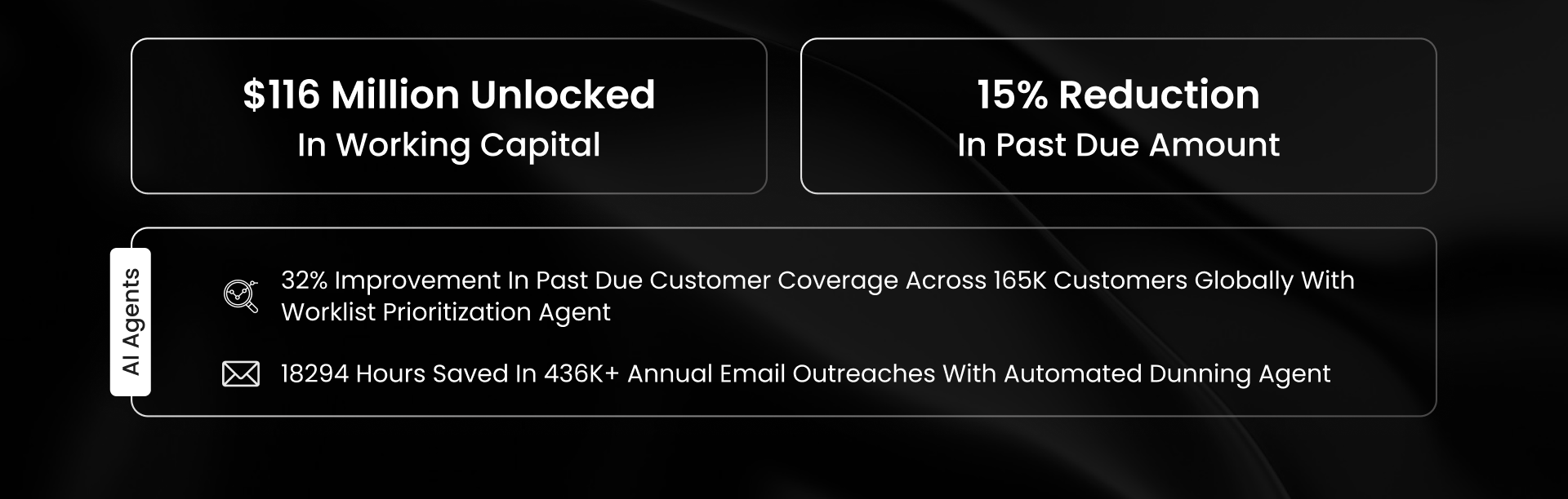 Cox Automotive improved collections with 32% better past-due coverage, saved 18K+ hours through automated dunning, and reduced past-due by 15%