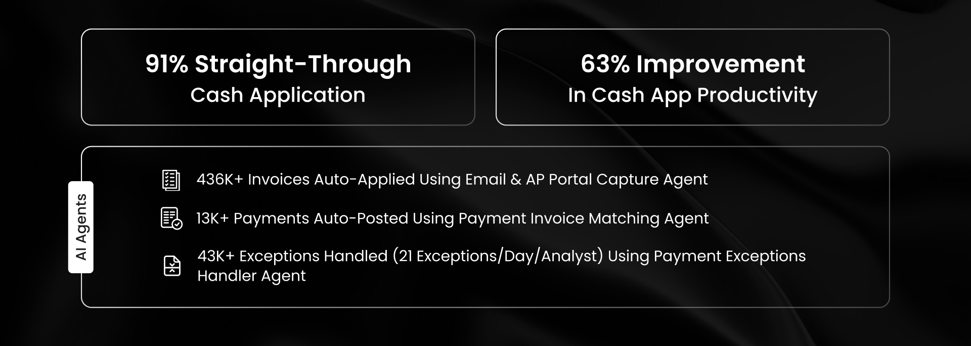 Crocs achieves 91% straight-through cash application and 63% productivity improvement with HighRadius AI Agents auto-applying 436K+ invoices, & handling 43K+ exceptions efficiently