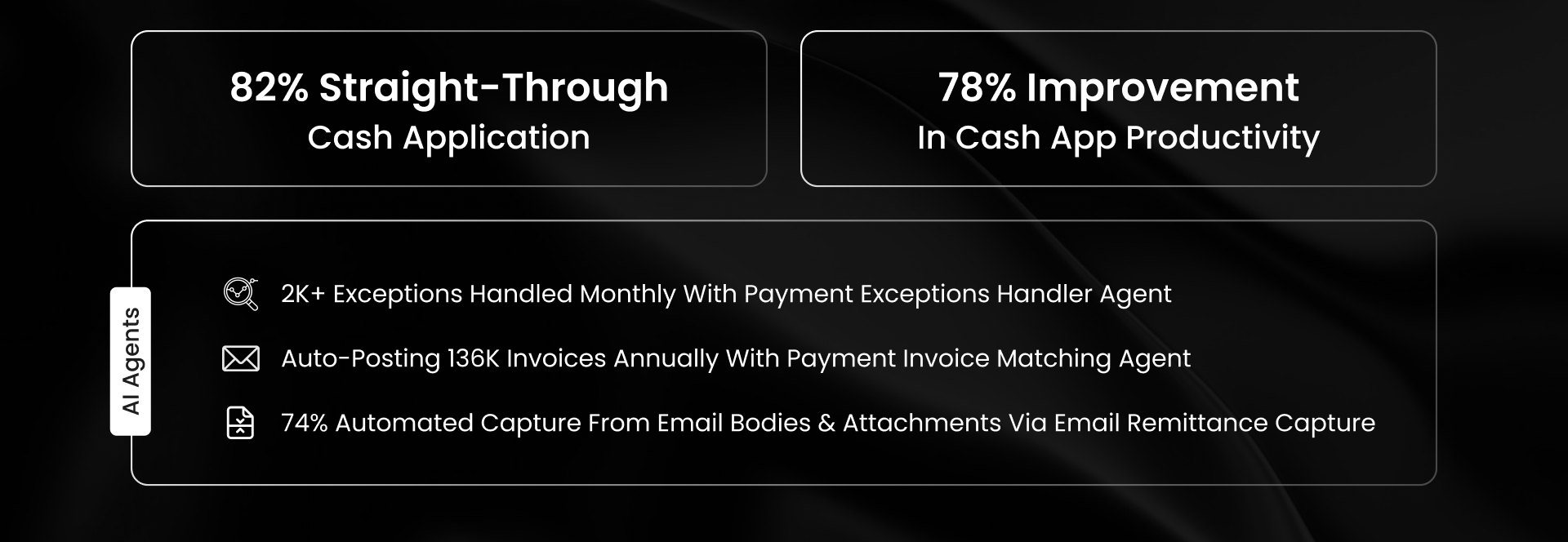 Duracell boost productivity by 78% and 82% straight-through cash app achieved with 136K invoices auto-posted and 2K+ monthly exceptions handled via HighRadius AI