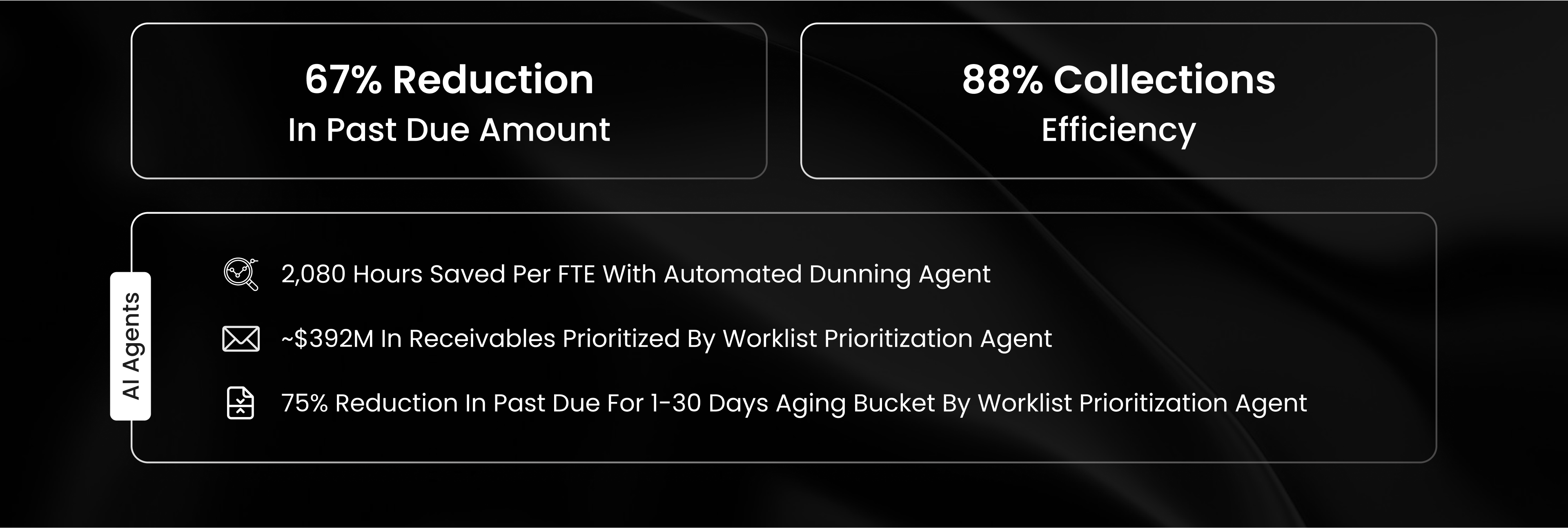 Duracell achieved 88% collections efficiency and saved 2,080 hours per FTE with $392M in receivables prioritized and automated dunning via HighRadius AI Agents