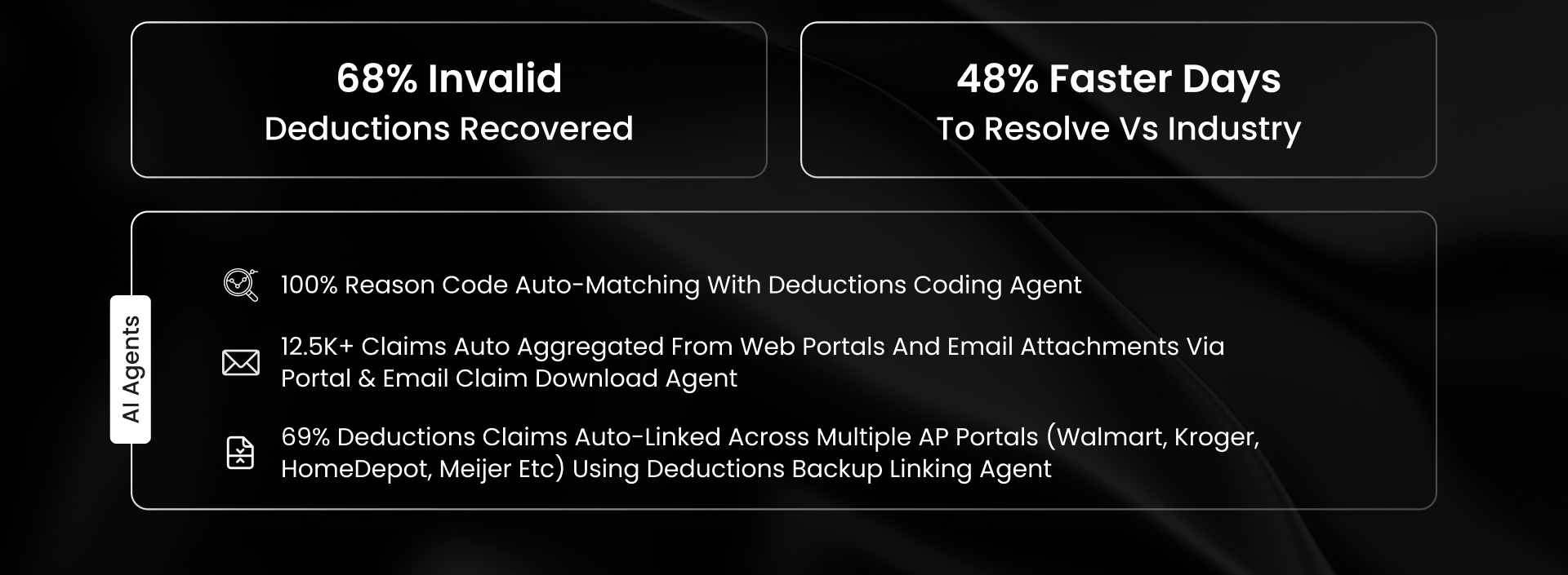 Duracell recovered 68% invalid deductions and 48% faster resolution achieved with 12.5K+ claims auto-aggregated and 100% reason code auto-matching via HighRadius AI