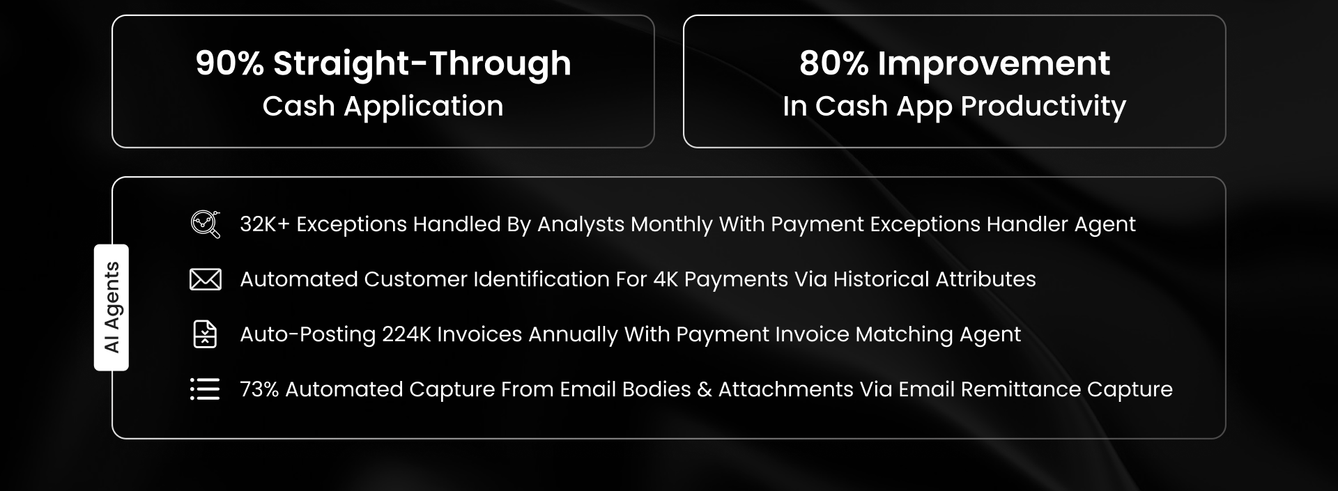 Edgewell achieved 90% STP, improved productivity by 70%, auto-posted 224K invoices, and automated remittance capture and exception handling with AI agents