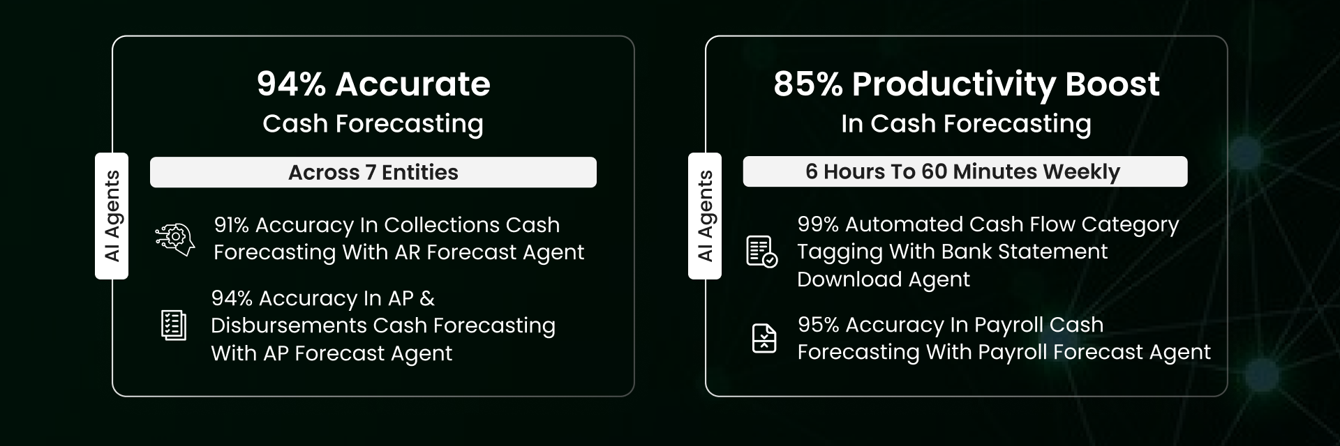 85% productivity boost in cash forecasting, reducing weekly tasks from 6 hours to 60 minutes with 99% automated cash flow category tagging.