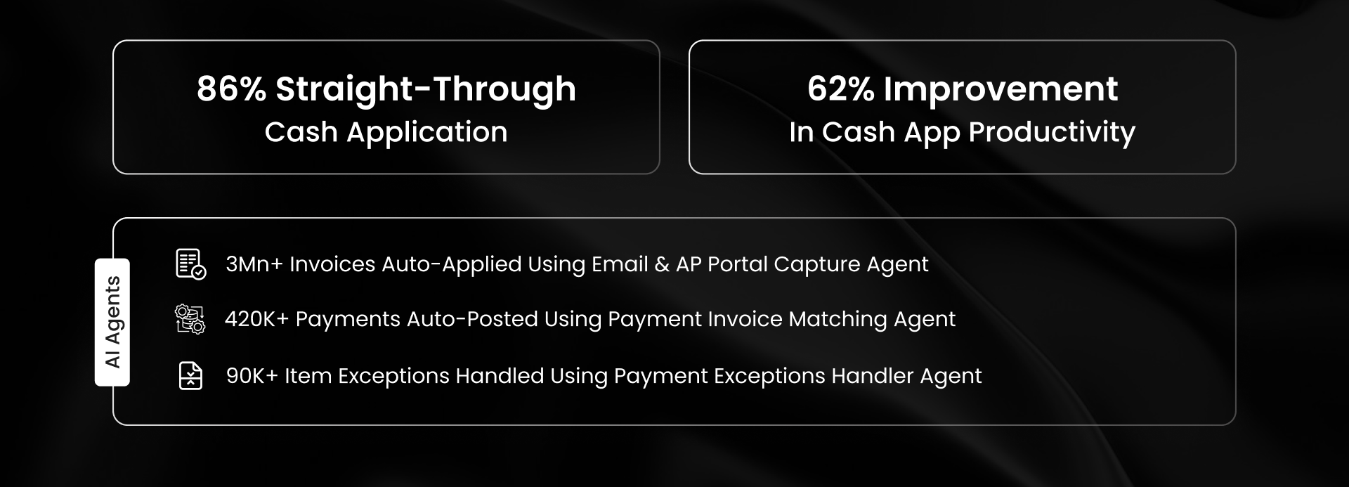FBM achieves 86% straight-through cash application and 62% productivity improvement with HighRadius AI Agents auto-applying 3M+ invoices, posting 420K+ payments, and handling 90K+ exceptions