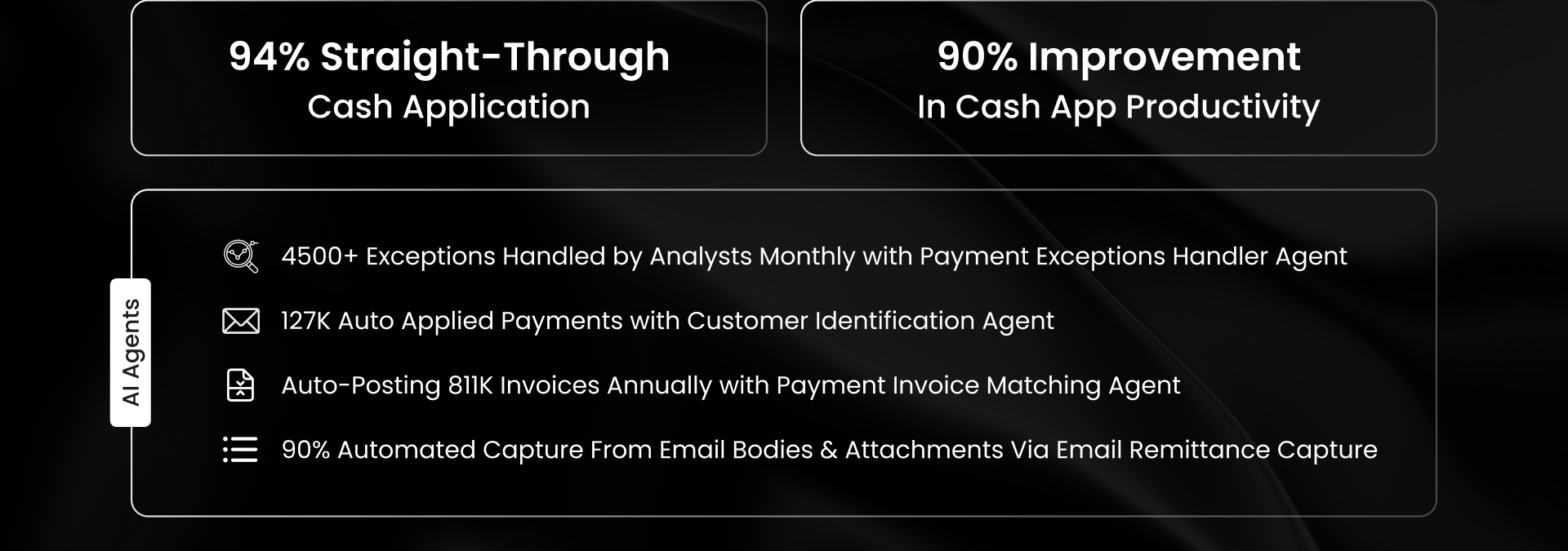 Intuitive achieved 94% STP, improved productivity by 90%, auto-posted 811K invoices, and applied 127K payments using AI-powered cash application automation