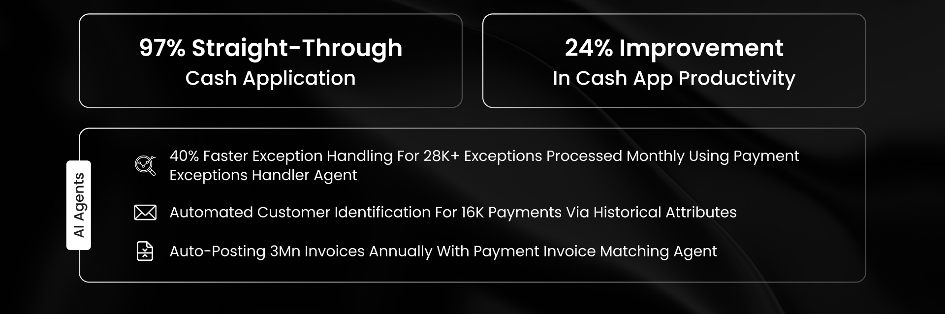 Kimberly-Clark achieved 97% STP, improved productivity by 24%, auto-posted 3M payments, and handled exceptions 40% faster with AI automation