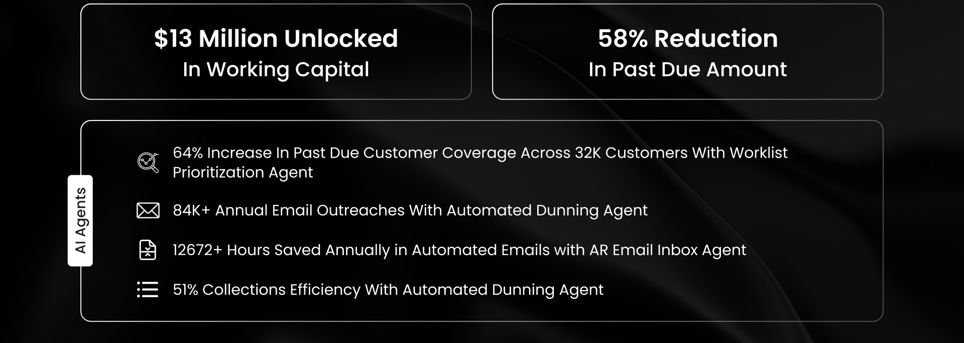 Merz Aesthetics unlocked $13M in working capital and reduced past due by 58% with 84K+ annual email outreaches and 12,672+ hours saved using HighRadius AI Agents