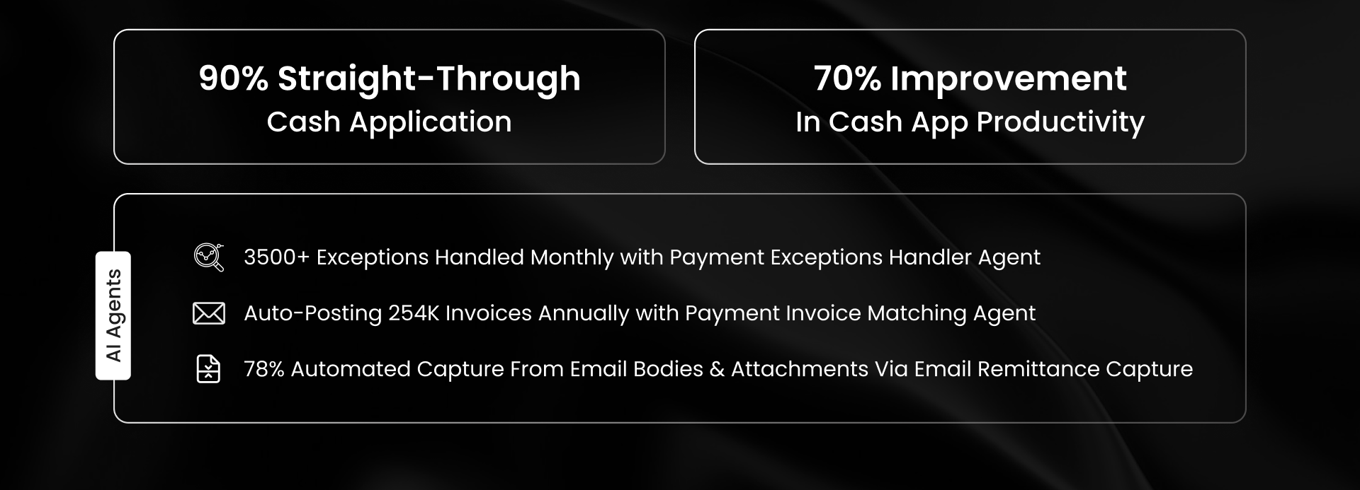 Perdue Farms achieved 90% STP, improved productivity by 70%, auto-posted 254K invoices, and aggregated 78% payments using AI-powered cash application automation
