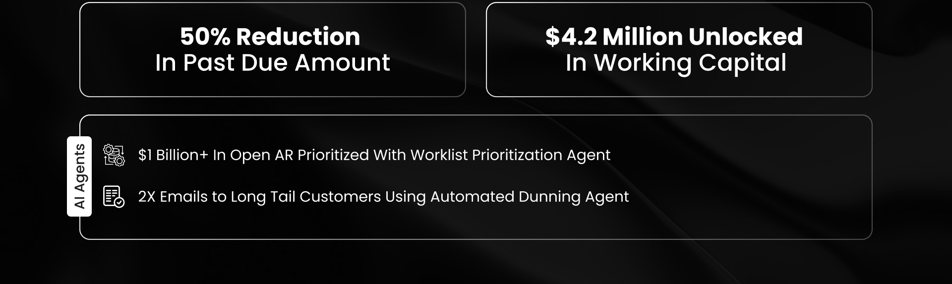 Rockline reduced past dues by 50%, and $4.2M unlocked in working capital driven by 2x outreach to long-tail customers and 98% collection efficiency across $728M in AR