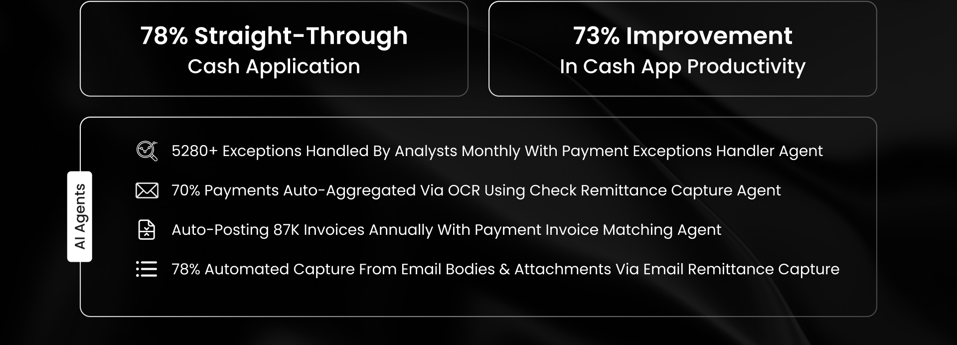 Russell Stover improved productivity by 73%, achieved 78% STP, auto-posted 87K invoices, and aggregated 70% payments using AI-powered cash application automation