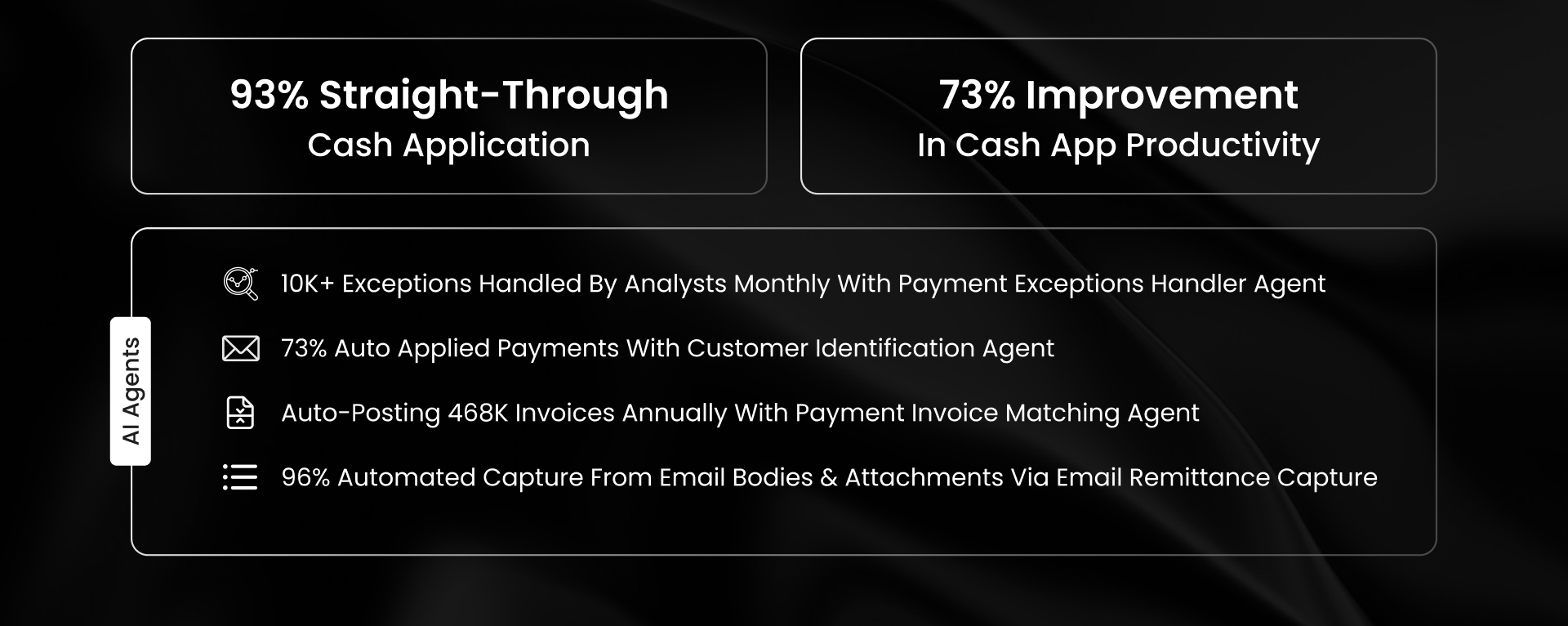 Southwire achieved 93% STP, improved productivity by 73%, auto-posted 468K invoices, and automated 96% remittance capture using AI-powered cash application
