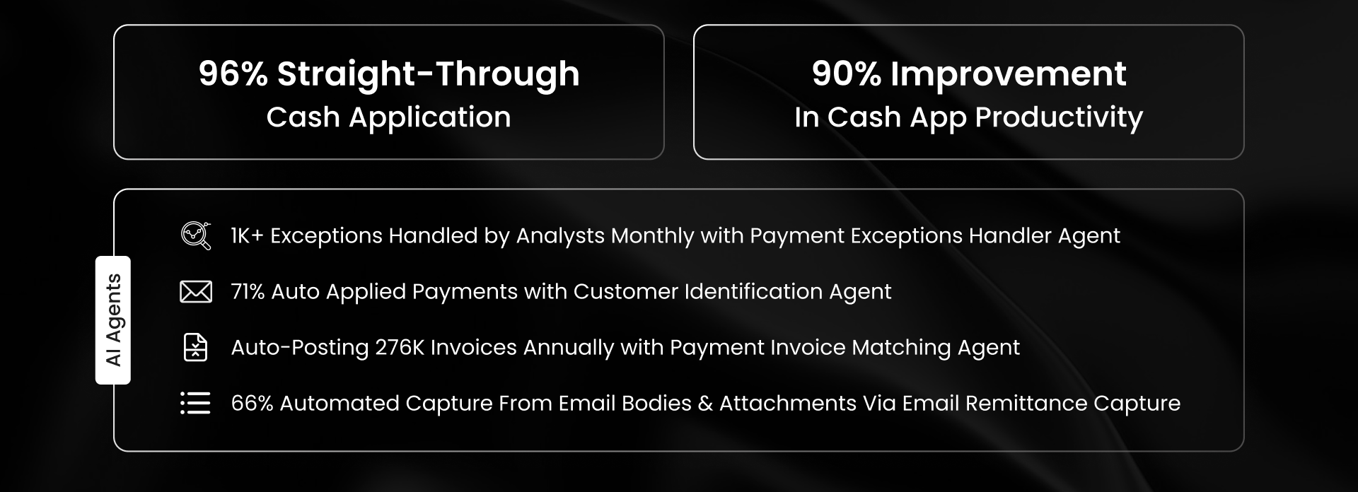Vallen boost productivity by 90% and 96% straight-through cash app achieved with 276K invoices auto-posted and 1K+ monthly exceptions handled via HighRadius AI
