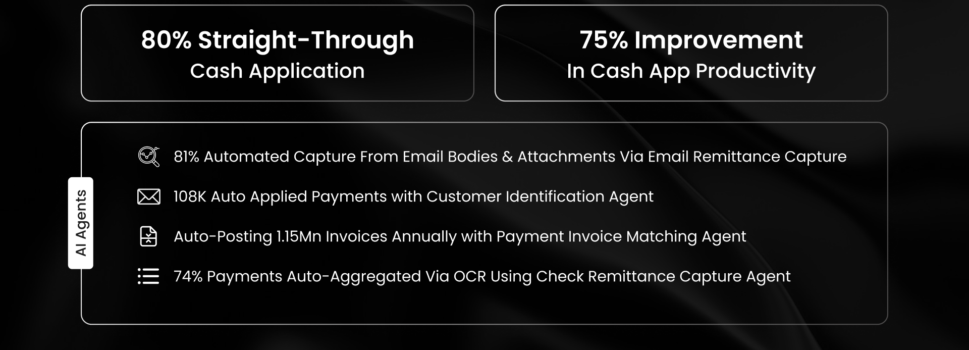 Zimmer Biomet boost productivity by 75% and 80% straight-through cash app achieved with 1.15Mn invoices auto-posted and 108K payments handled via HighRadius AI
