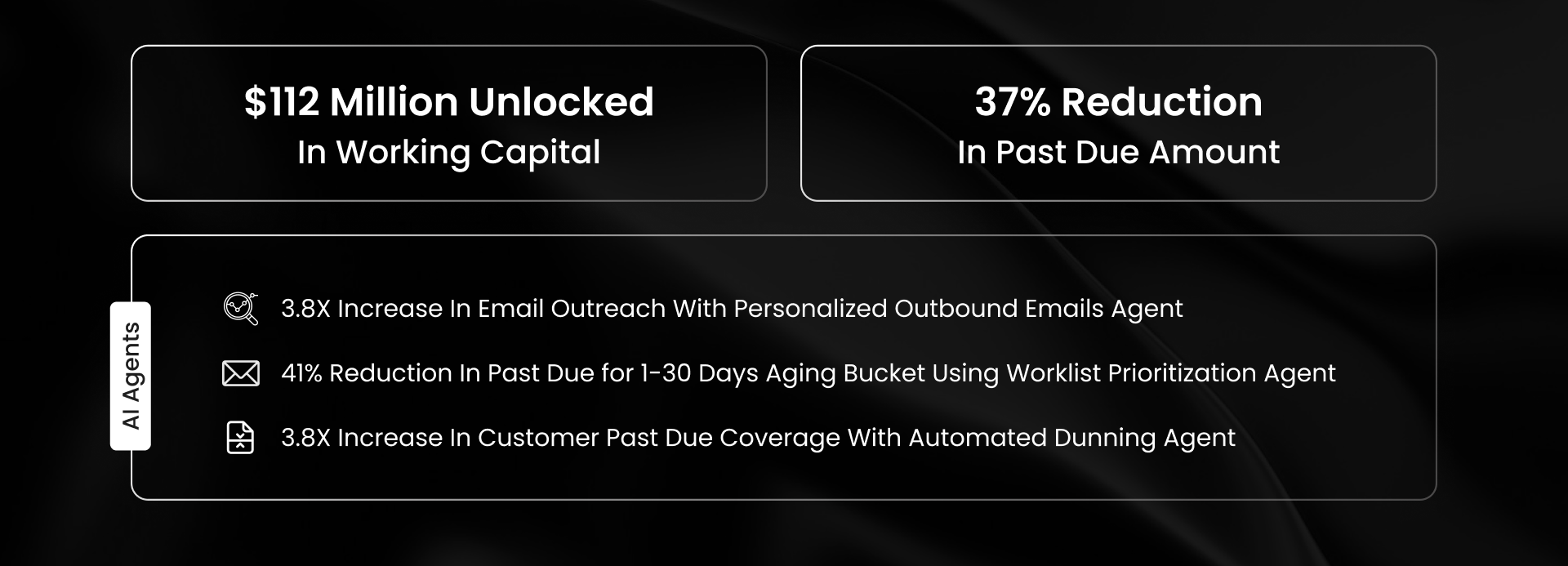 Zimmer Biomet unlocked $112M in working capital and achieved a 37% past due reduction with 3.8X increase in email outreach using HighRadius AI-powered automation