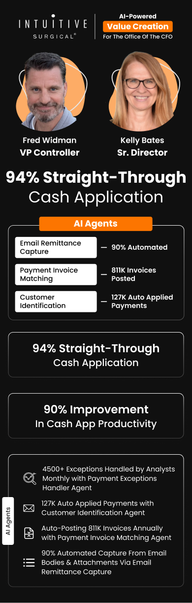 Fred Widman (VP Controller) & Kelly Bates (Sr. Director) at Intuitive achieved 94% STP using HighRadius AI Agents Value Creation