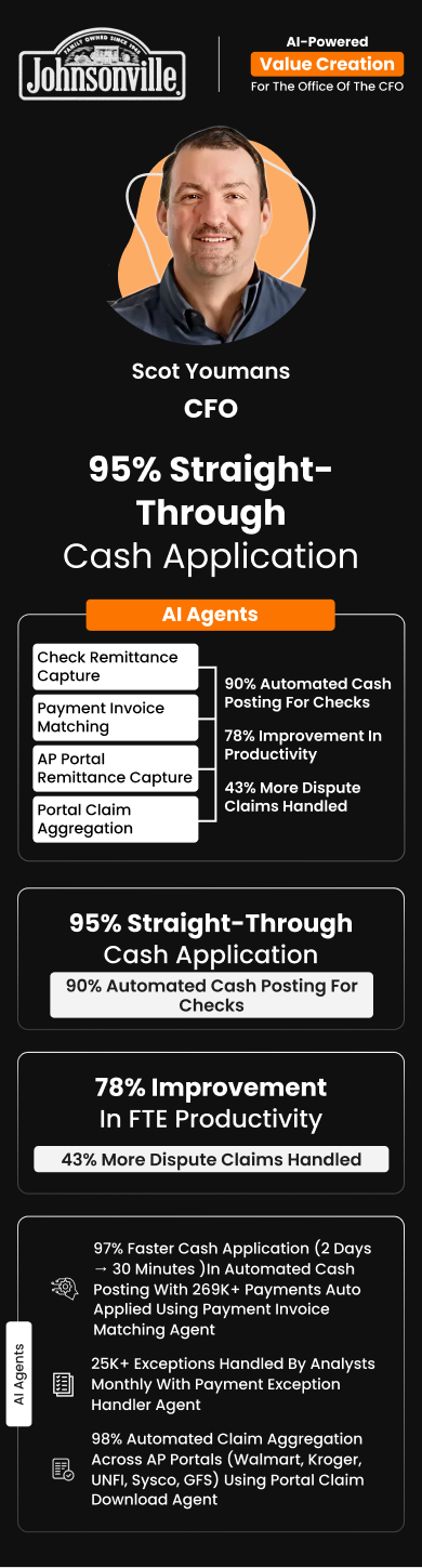 Scot Youmans, CFO at Johnsonville, achieved 95% straight-through cash application and a 78% improvement in FTE productivity using AI Agents. Value Creation