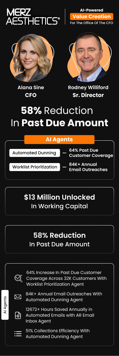 Alana Sine, CFO, and Rodney Williford, Sr. Director at Merz Aesthetics, achieved a 58% reduction in past due amount using HighRadius AI Agents for the CFO office Value Creation