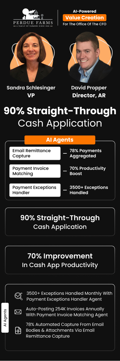 Sandra Schlesinger (Vice President) & David Propper (Director, AR) at Perdue Farms achieved 90% STP using HighRadius AI Agents Value Creation