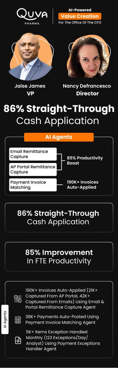 Jaise James (VP)& Nancy Defrancesco (Director) at Quva Pharma highlight 86% straight-through cash application with HighRadius AI Agents with 190K+ Invoices Auto-Applied Value Creation