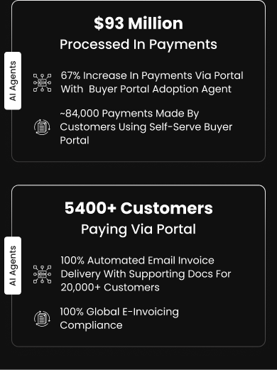 Red Bull processed $93M in payments with 5400+ customers using the portal, led by John Peretiatko & Sean Hauptman.