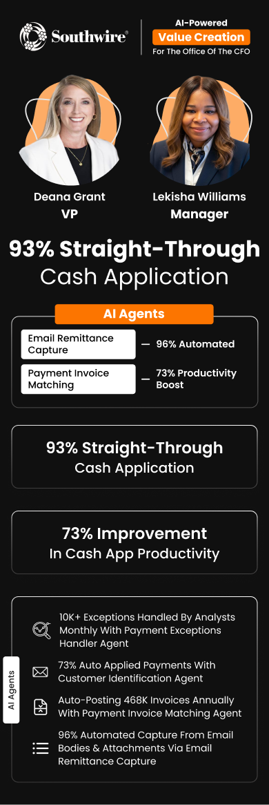 Deana Grant (VP) & Lekisha Williams (Manager) at Southwire achieved 93% STP using HighRadius AI Agents for the CFO office Value Creation
