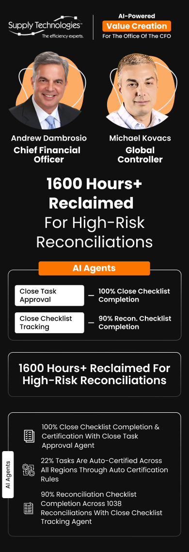 Reclaimed 2300+ hours for high-risk reconciliations. Achieved 100% close checklist coverage and 90% reconciliation completion across 1524 tasks using AI Agents. Value Creation