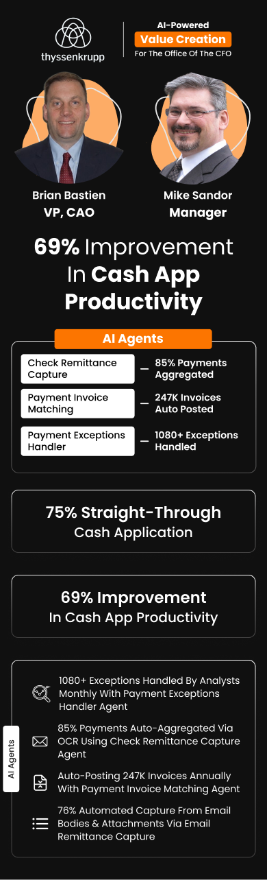 Brian Bastien (VP, CAO) & Mike Sandor (Manager) at ThyssenKrupp achieved 75% STP using HighRadius AI Agents for the CFO office Value Creation