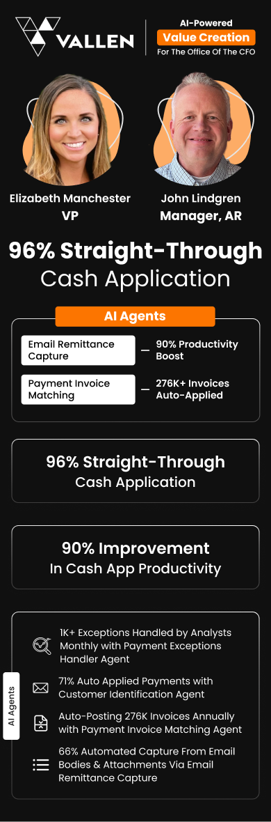 Elizabeth Manchester (VP) and John Lindgren (A/R Manager) at Vallen achieved 96% straight-through cash application using HighRadius AI-powered value creation Value Creation